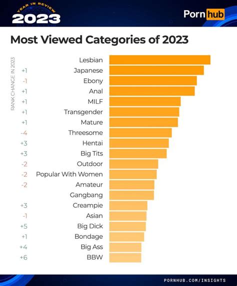 www.porn hub com.|Pornhub Categories: Find Your Favorite Free Hardcore Porn Videos.